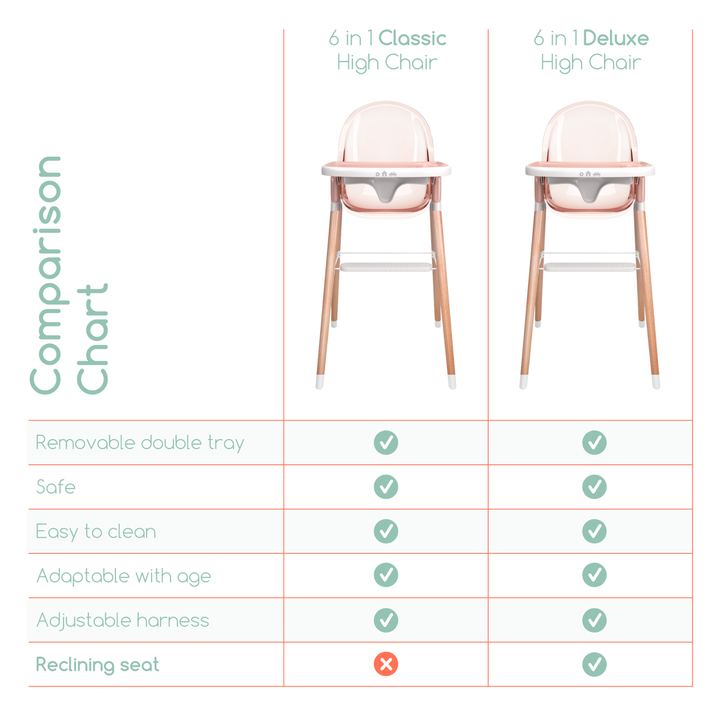 Children of Design 6 in 1 Deluxe High Chair